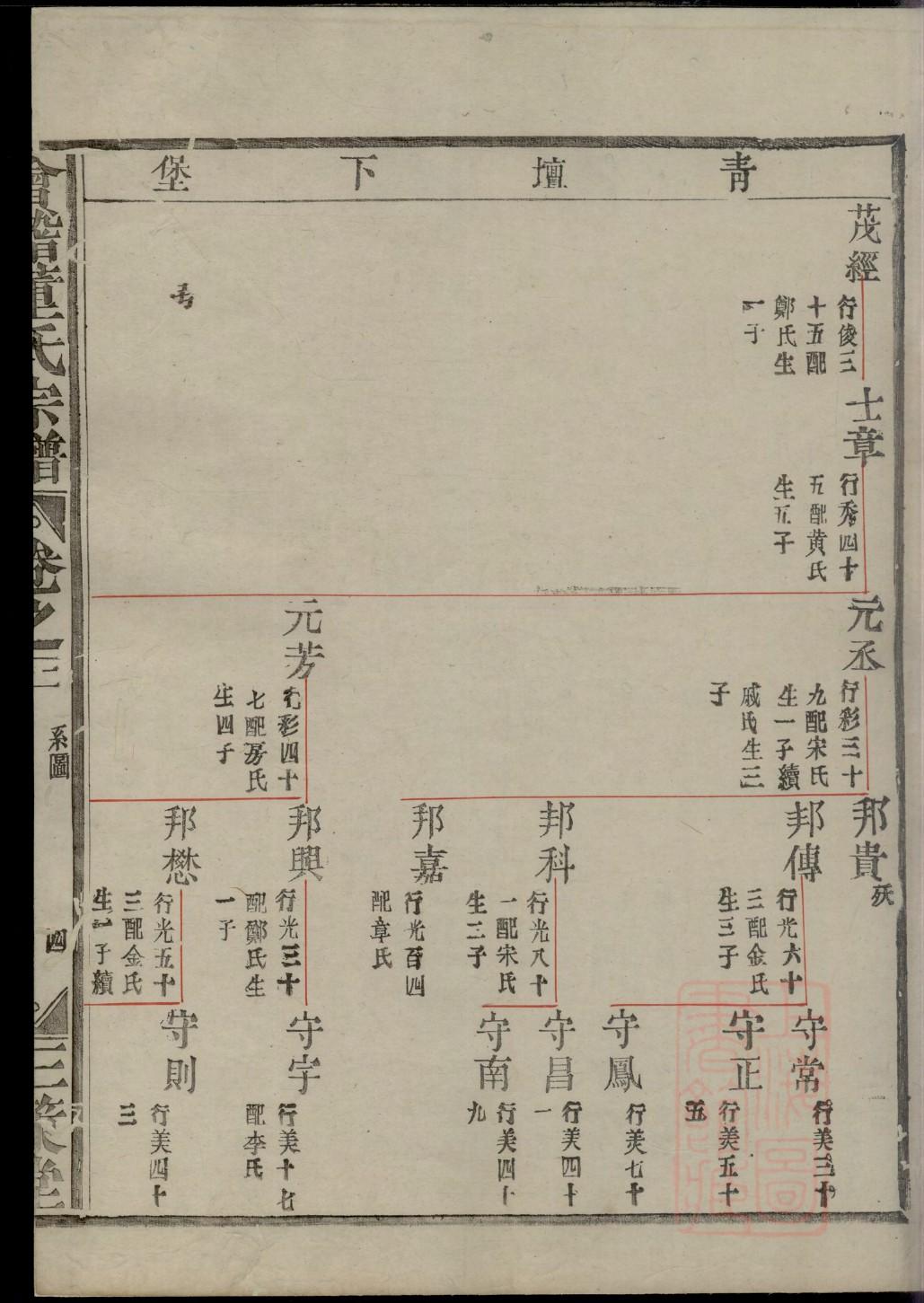 掌氏族谱108字辈