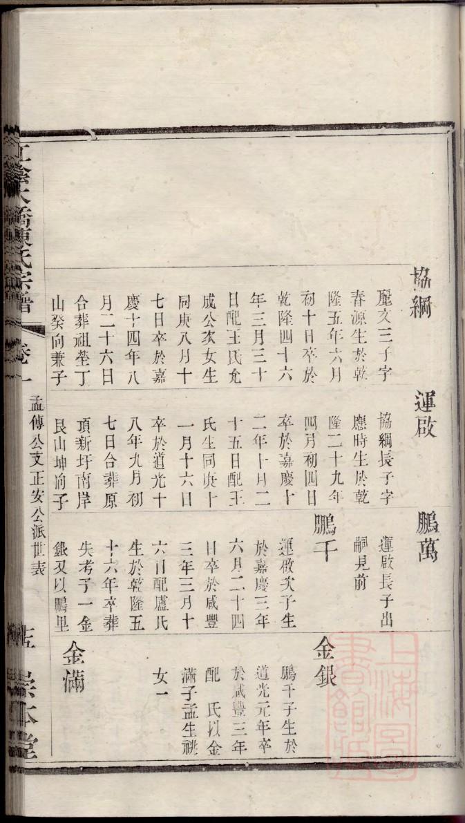 禄姓族谱字辈大全