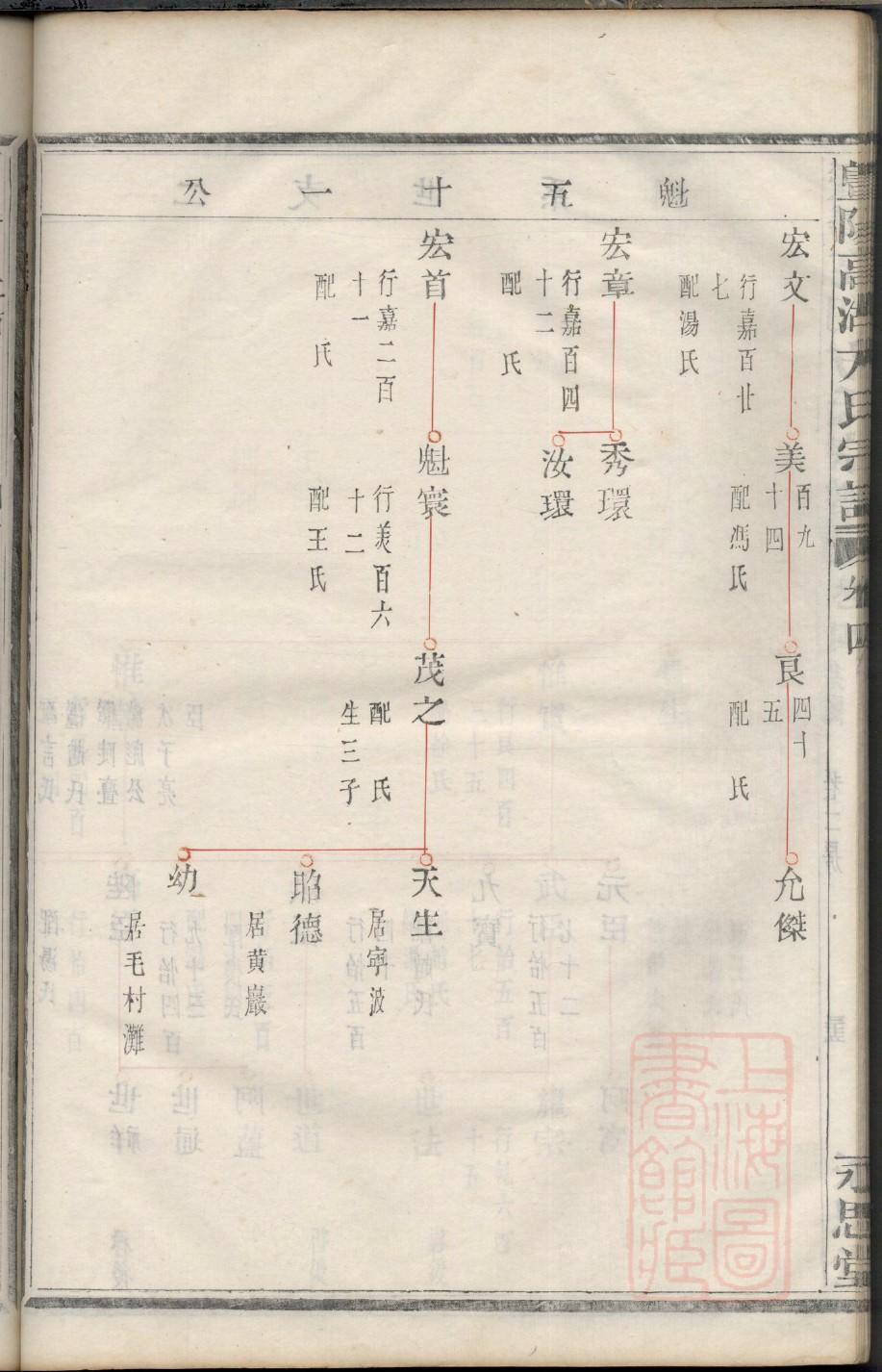 北流一环路罗家祠堂