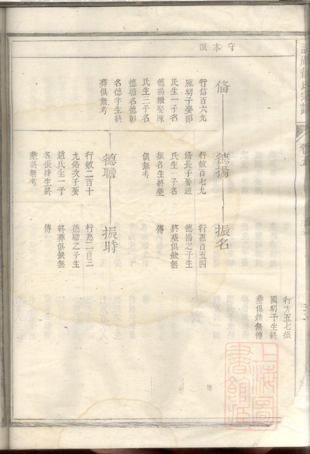 理氏字辈介绍