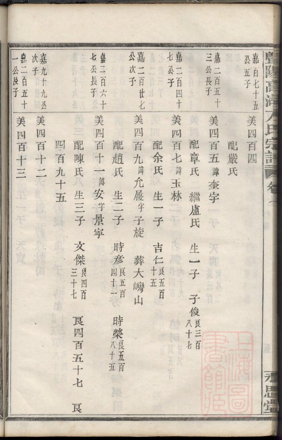 崔姓族谱