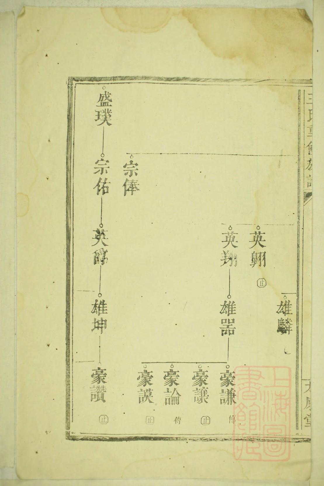 功氏族谱108字辈