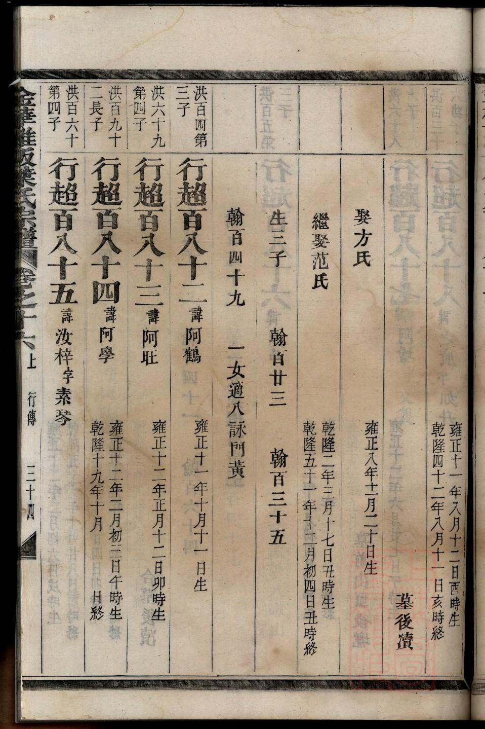 豆姓族谱字辈查询全部