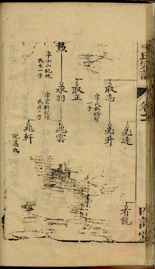舜氏字辈介绍