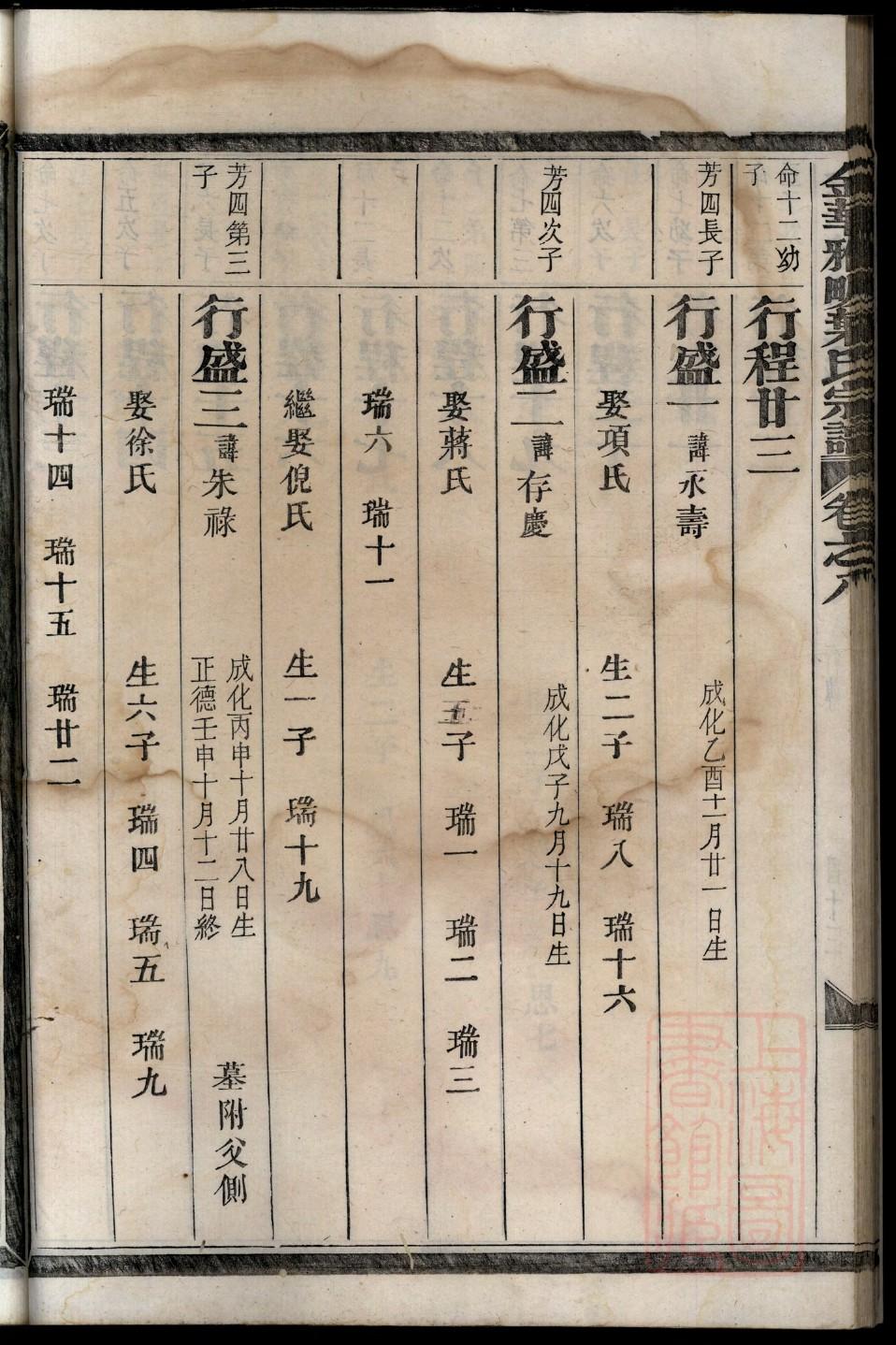 岳氏家谱24字辈排名