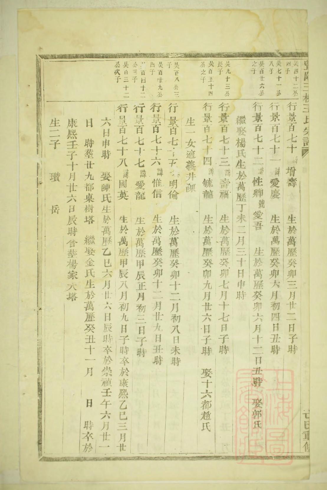 舒姓族谱字辈排行