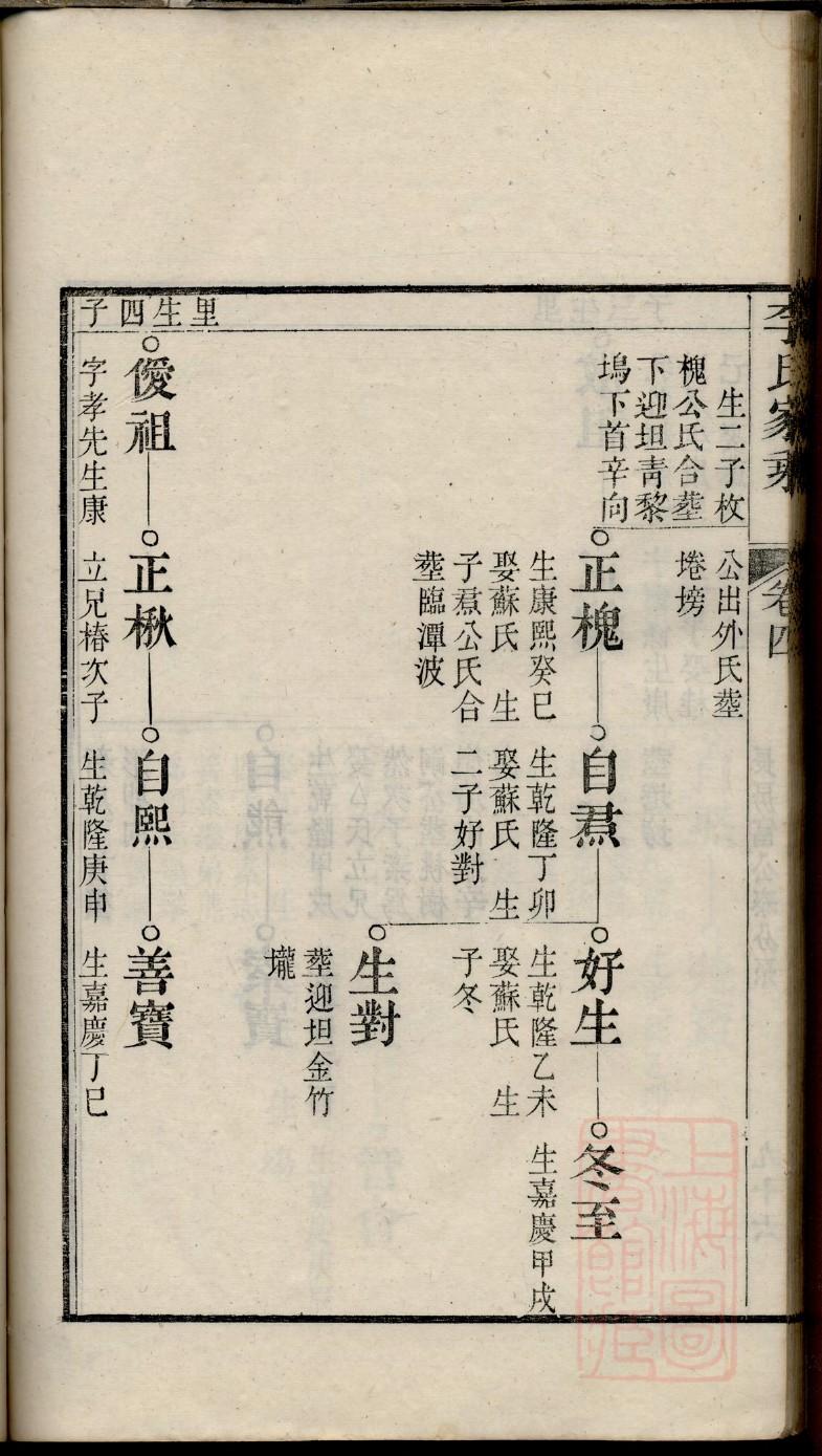 录姓族谱字辈排行