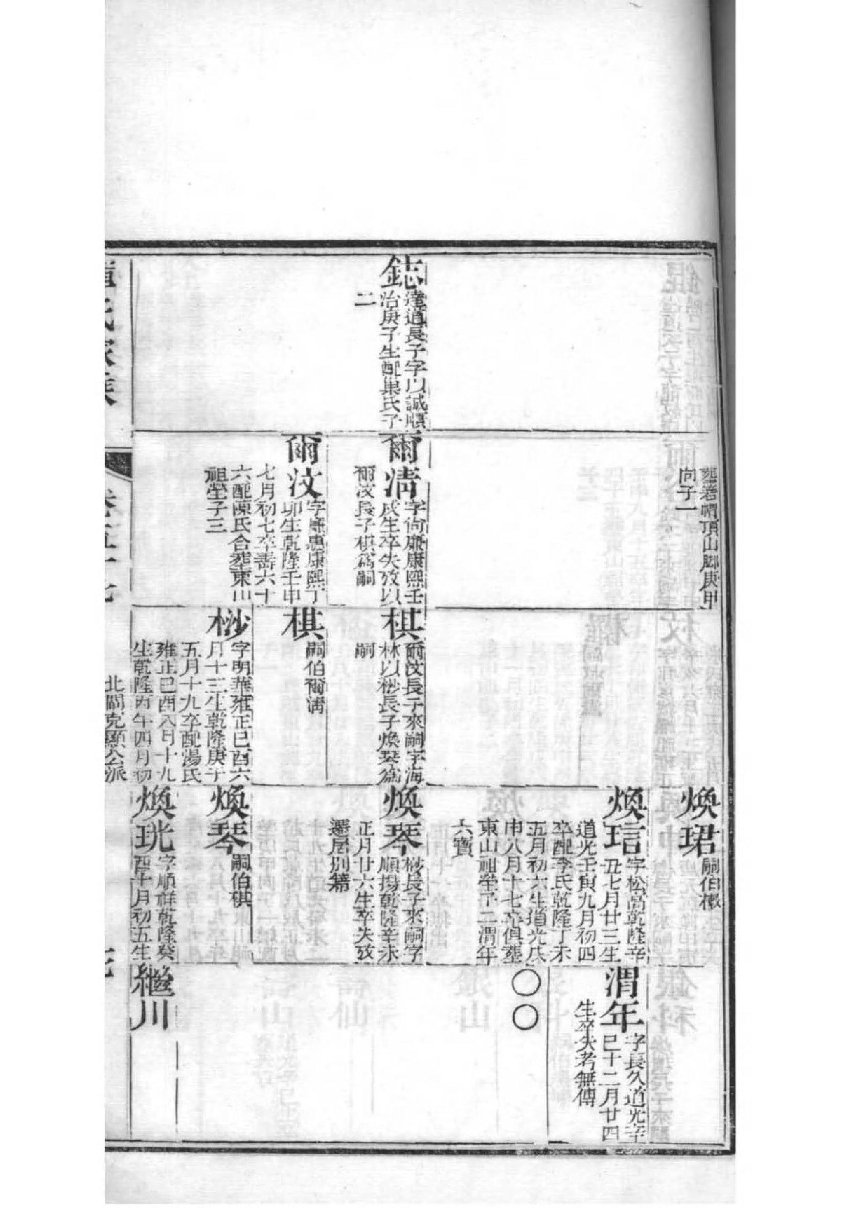 百家姓姓董的家谱