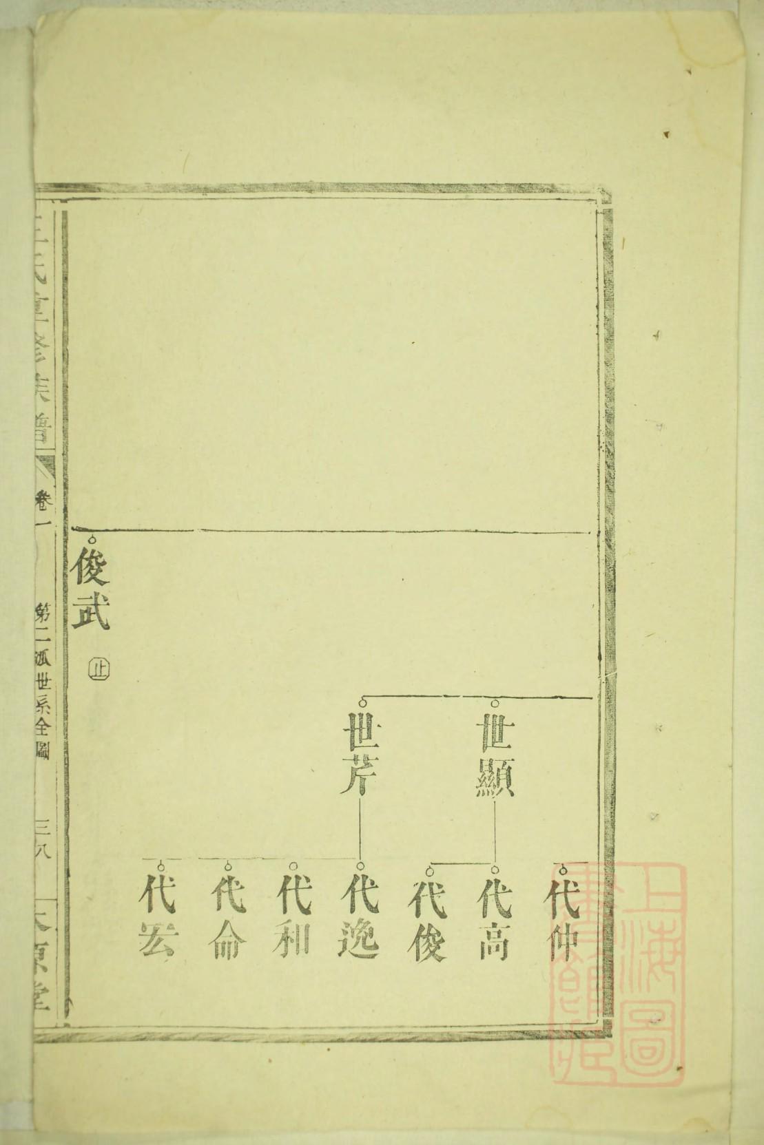 江苏洒阳县田氏家谱