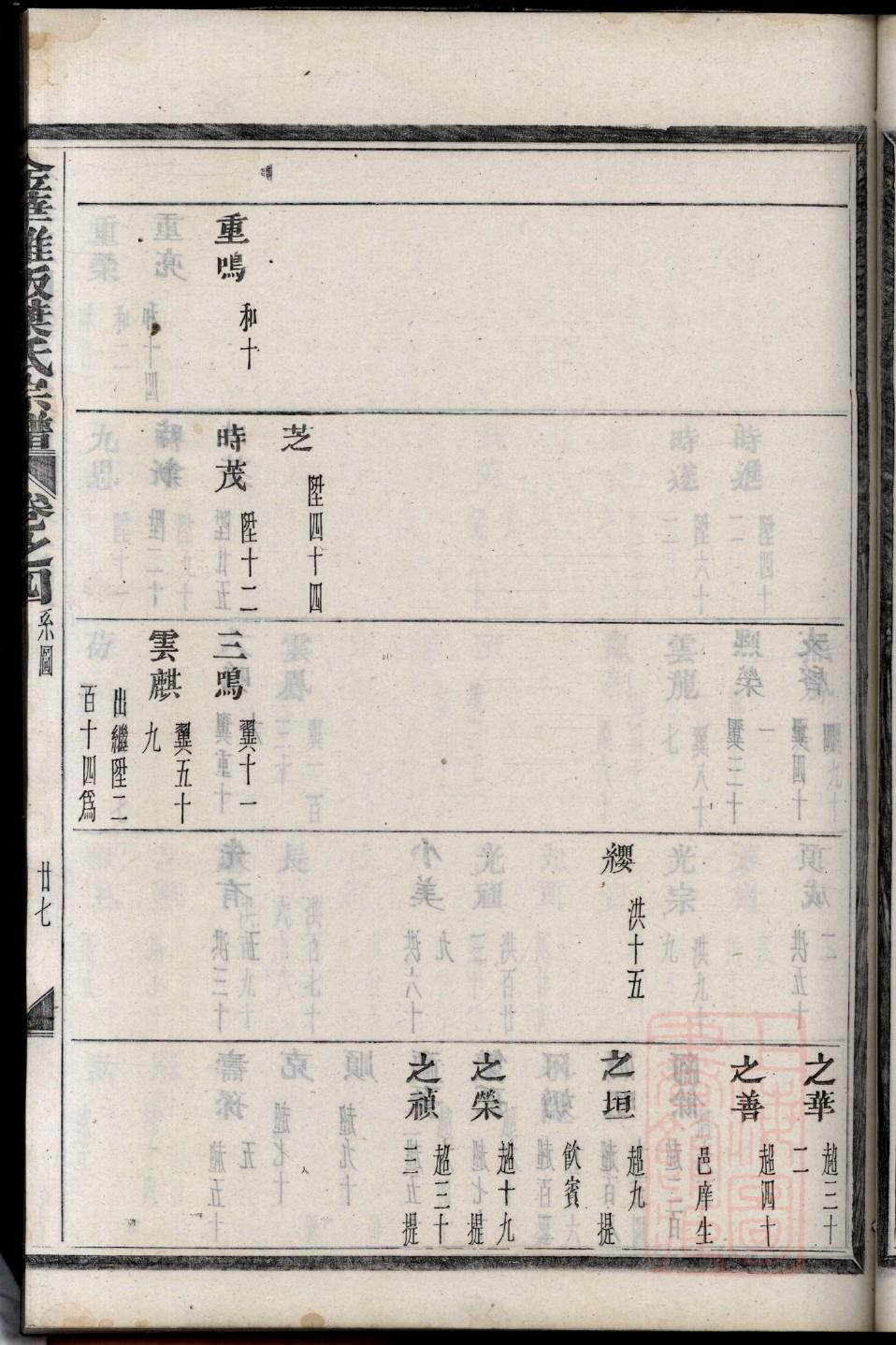 蓝姓族谱字辈大全