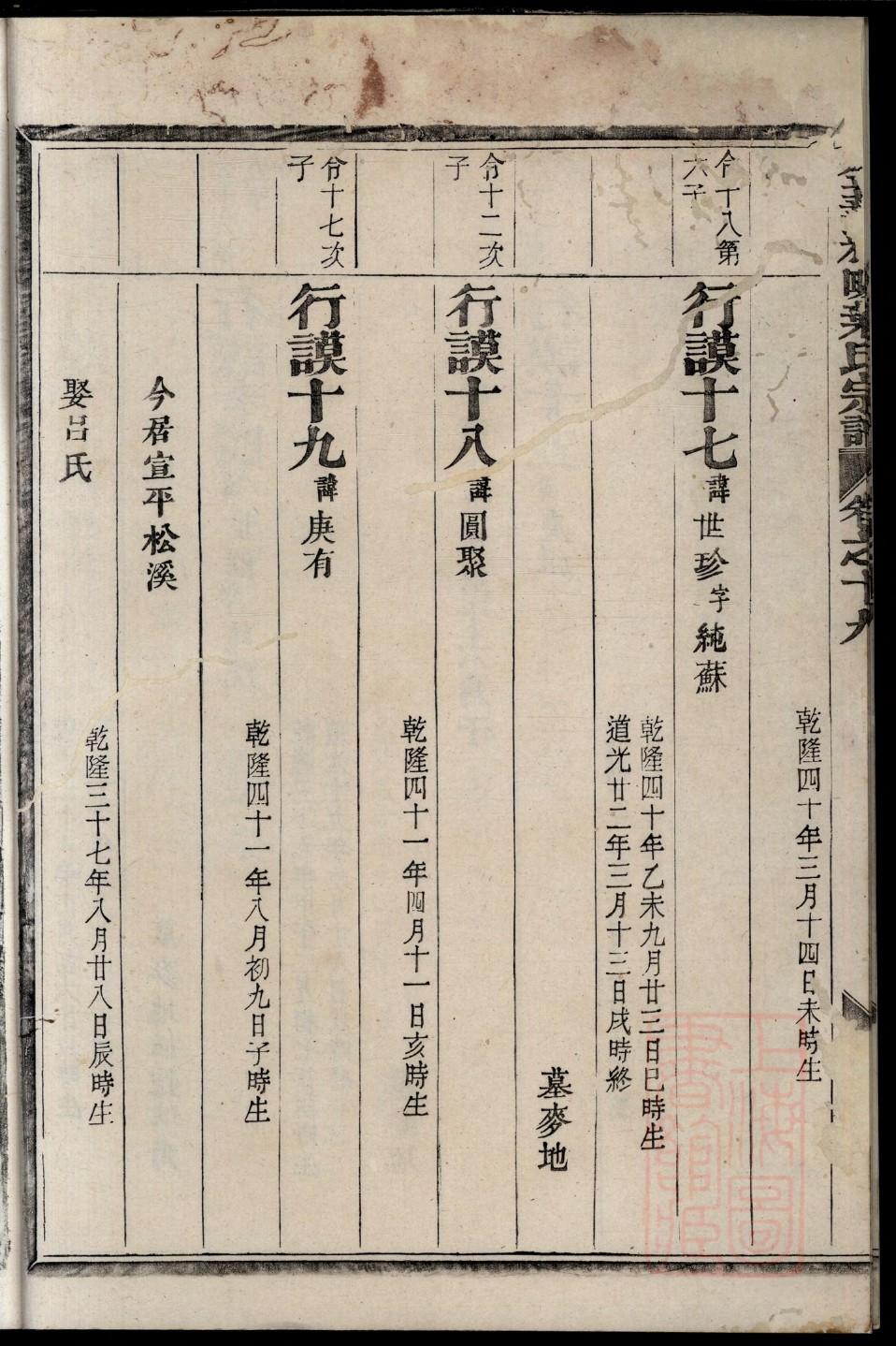 闵氏辈分排列顺序