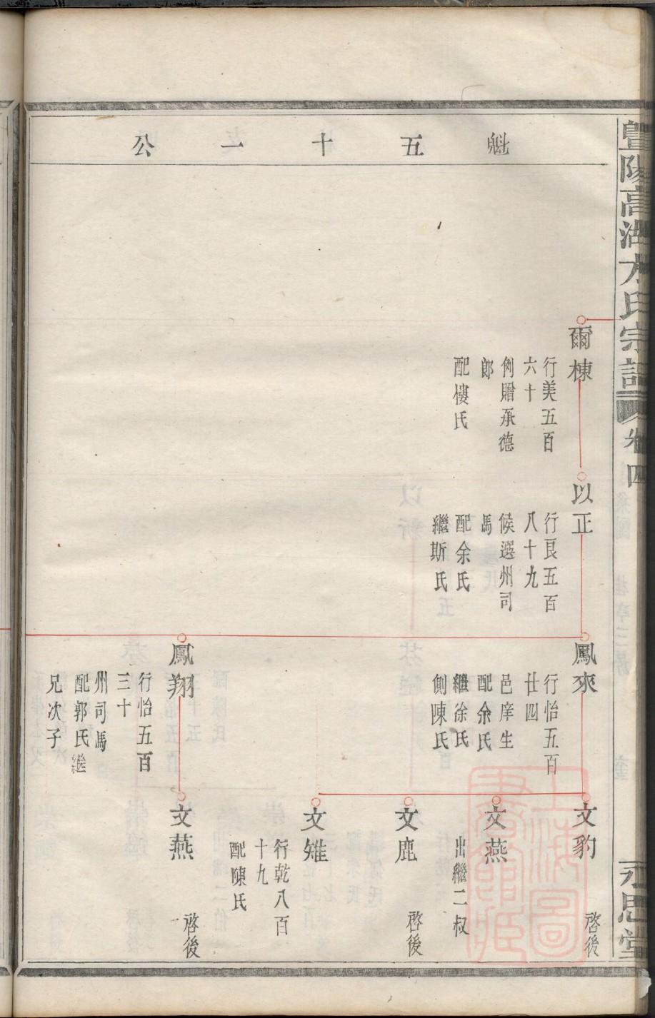 杨氏家族祠堂