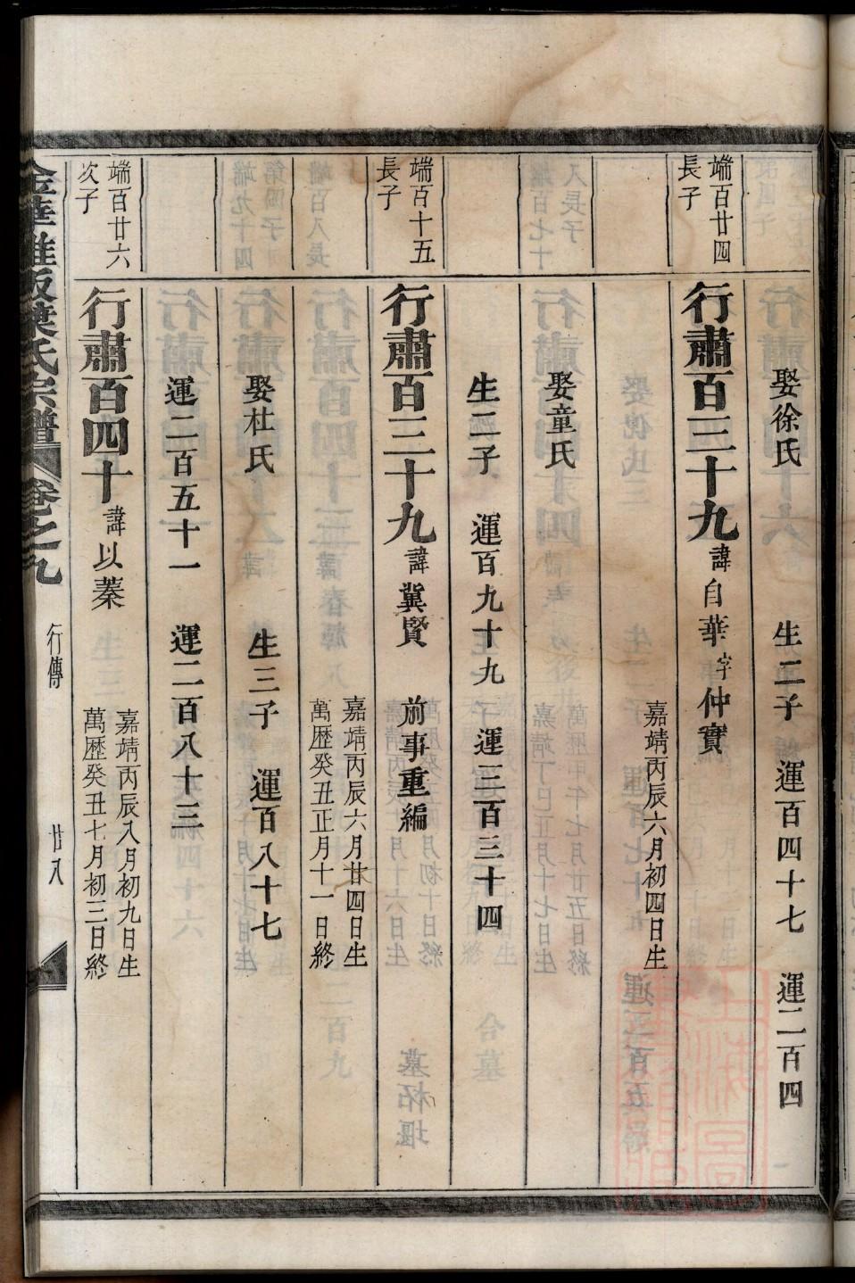 于姓辈分排行世系表