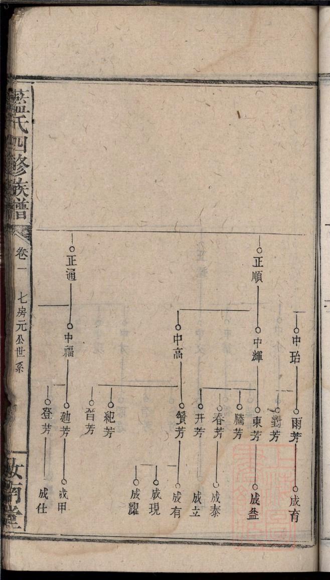 接氏辈分排列顺序