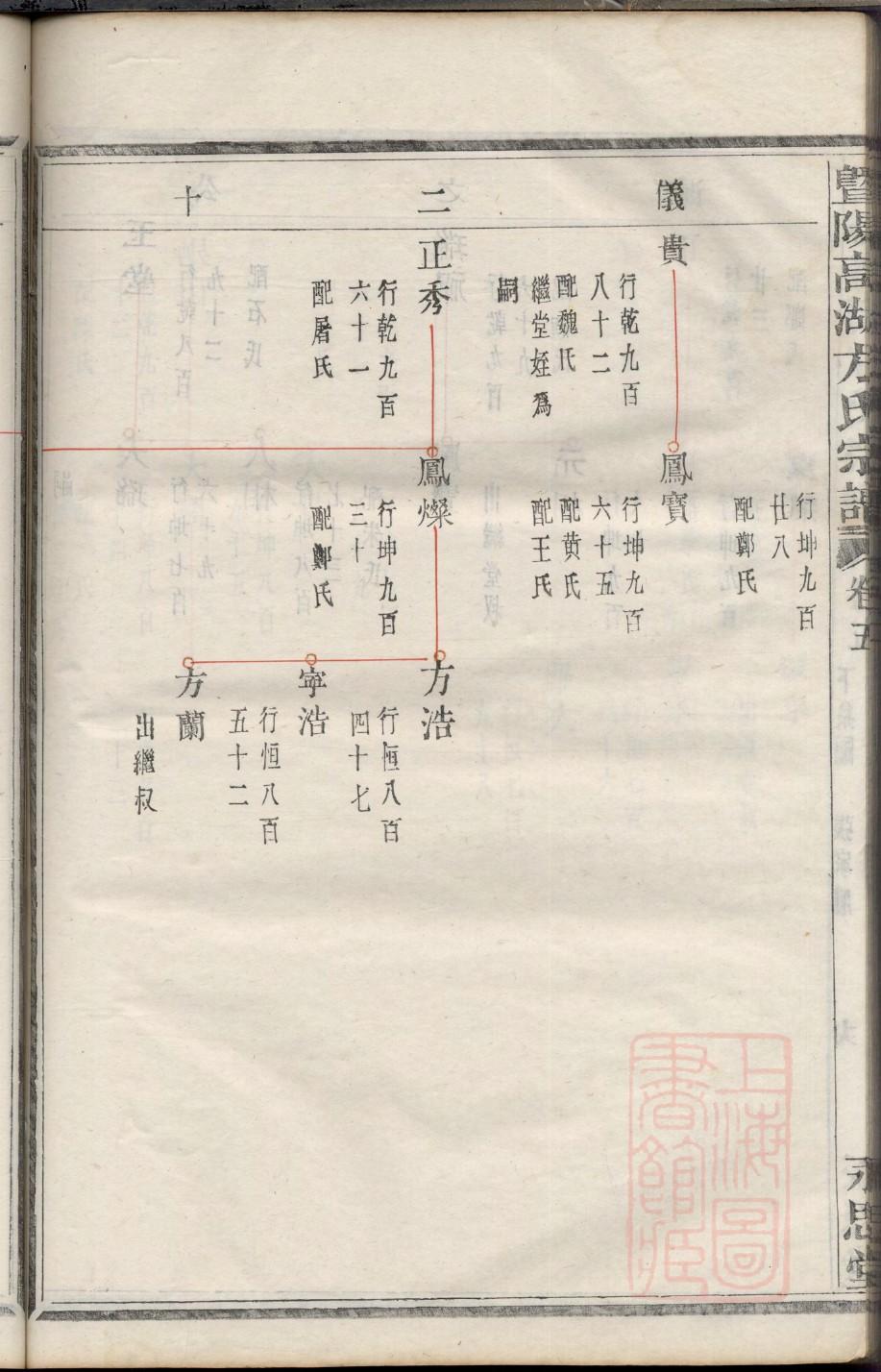 井氏族谱字辈大全