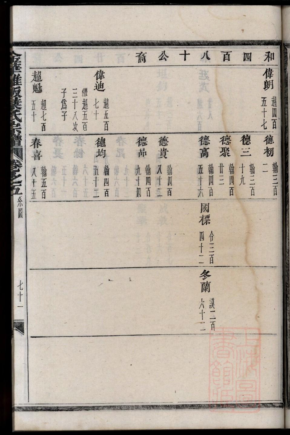 周姓家谱河南汝南