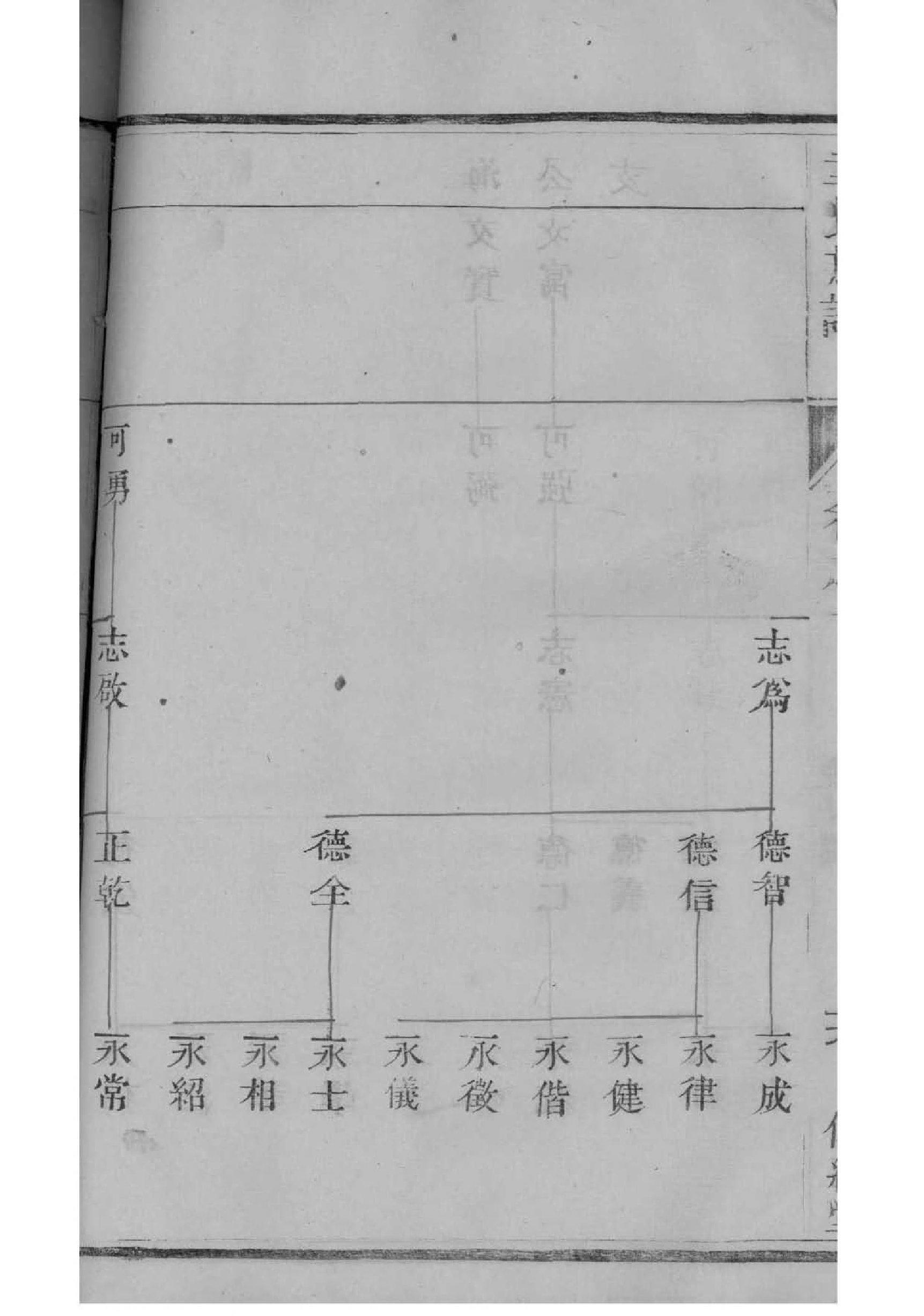 翦氏家谱族谱数据库