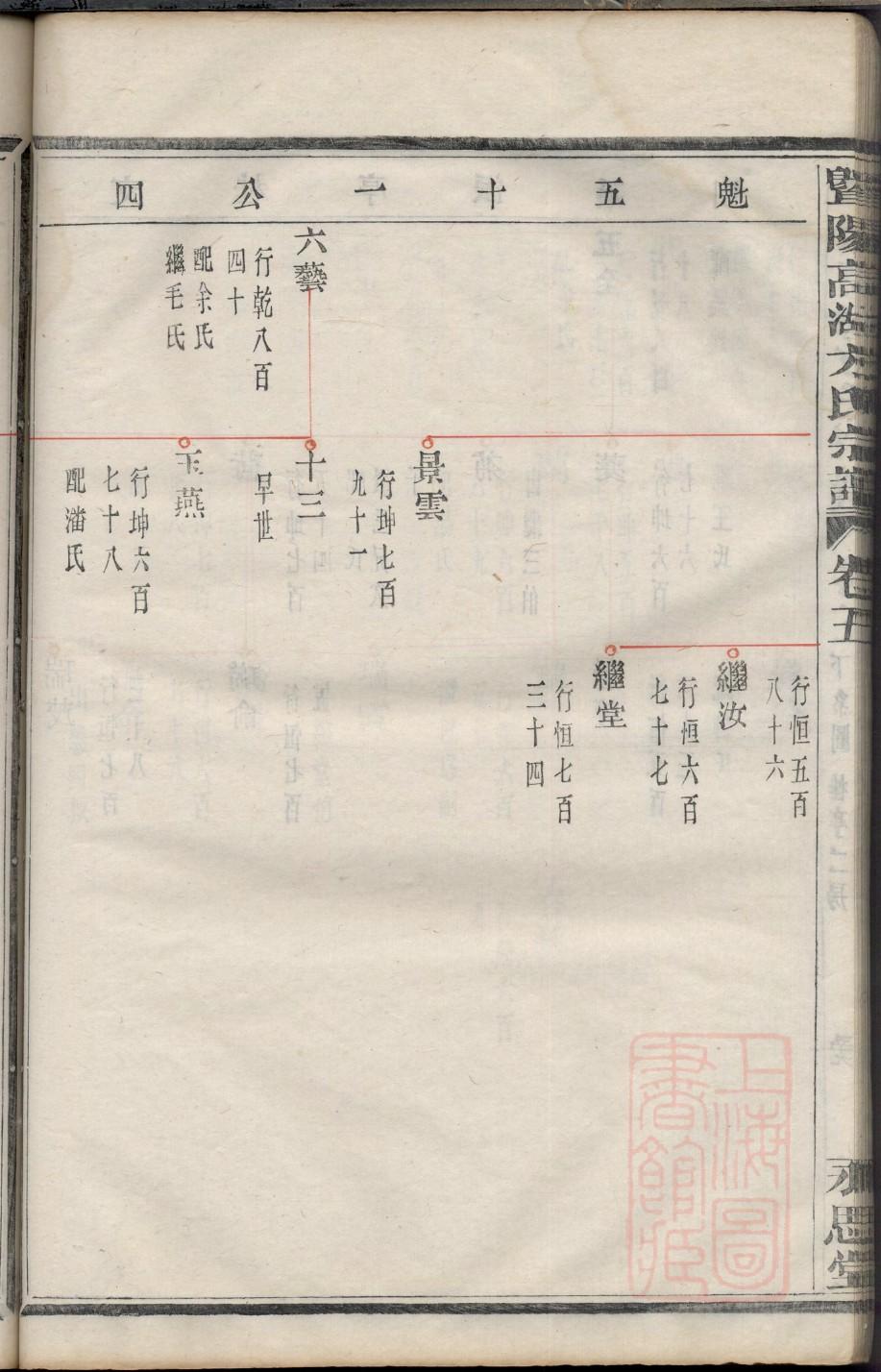 恩施州甘氏家谱