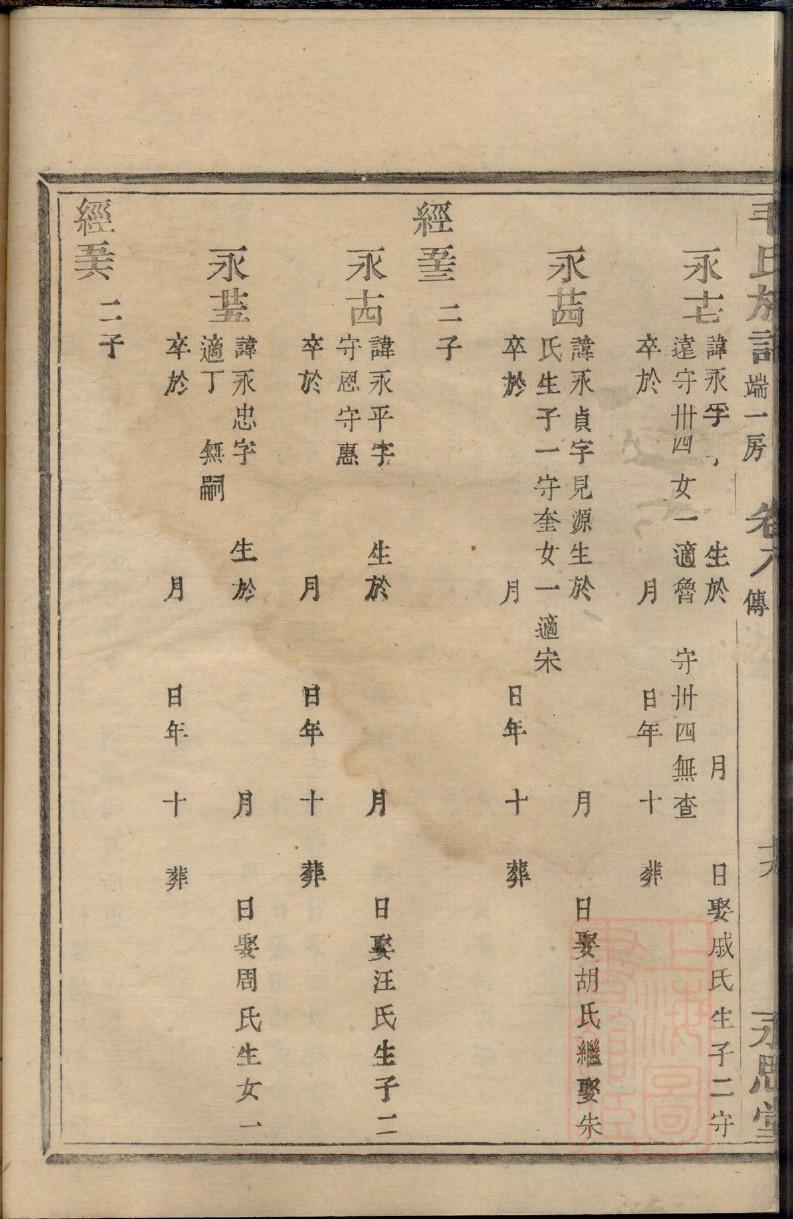 家谱含义