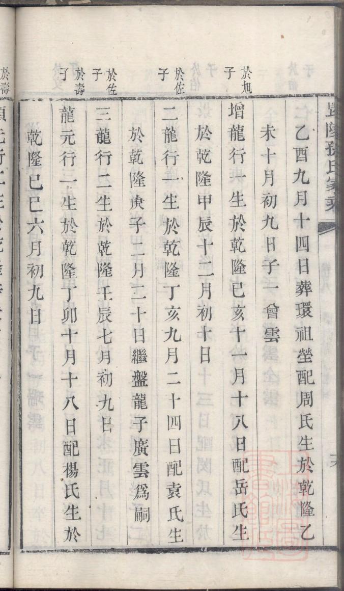 宗政氏祖先是谁