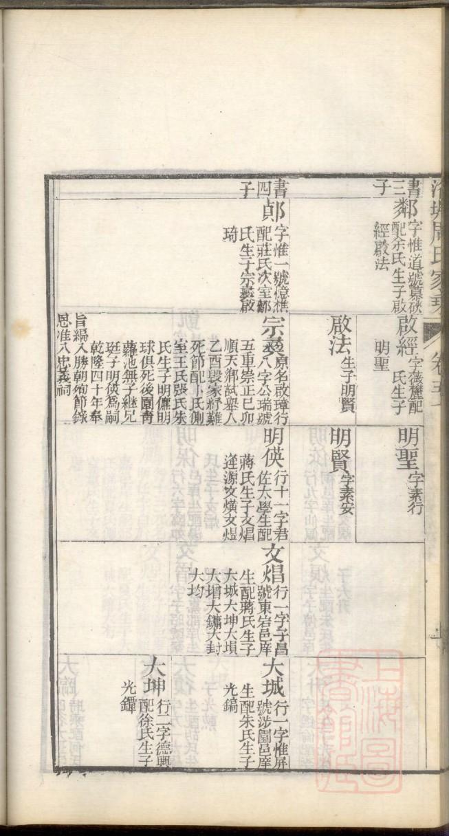 咎姓全国有多少人