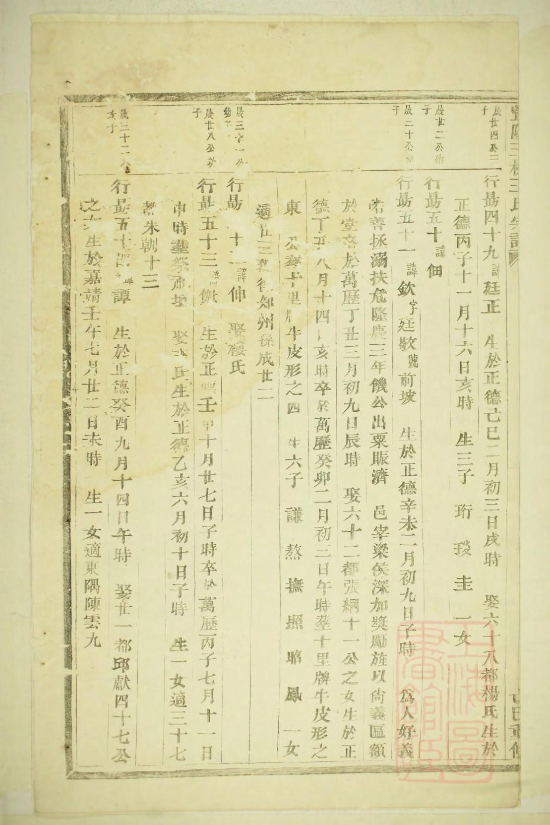 老式家谱挂画填写样本