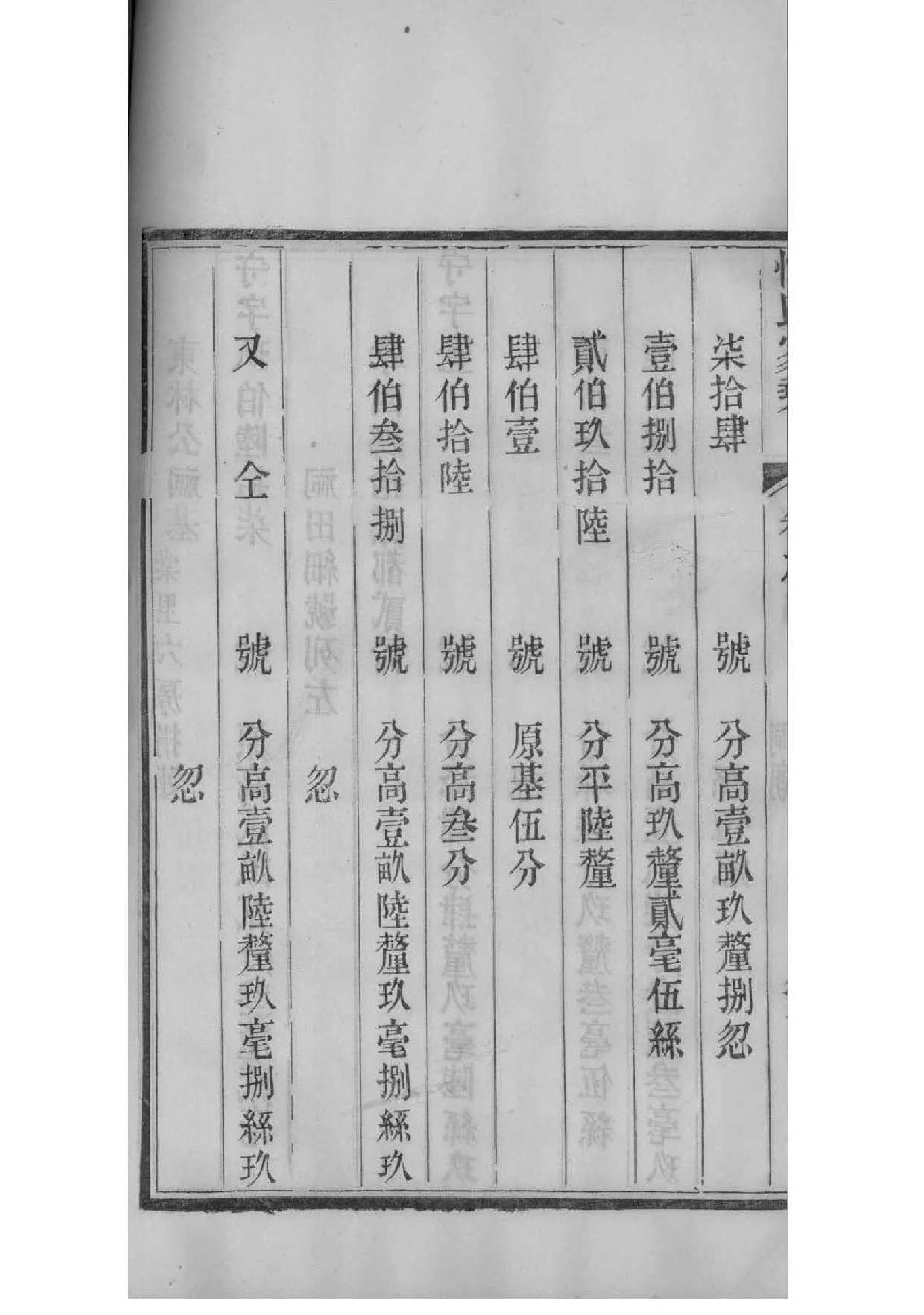 耆氏家谱族谱数据库