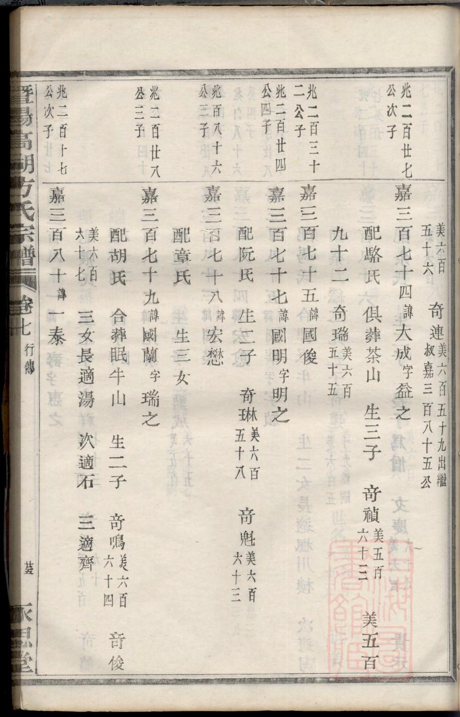夏氏祖先起源哪里