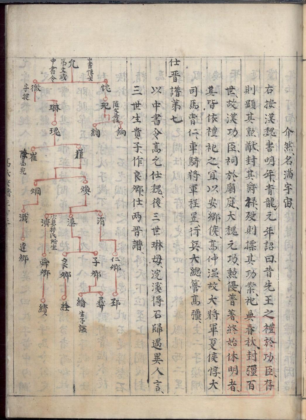 腾姓族谱字辈排行