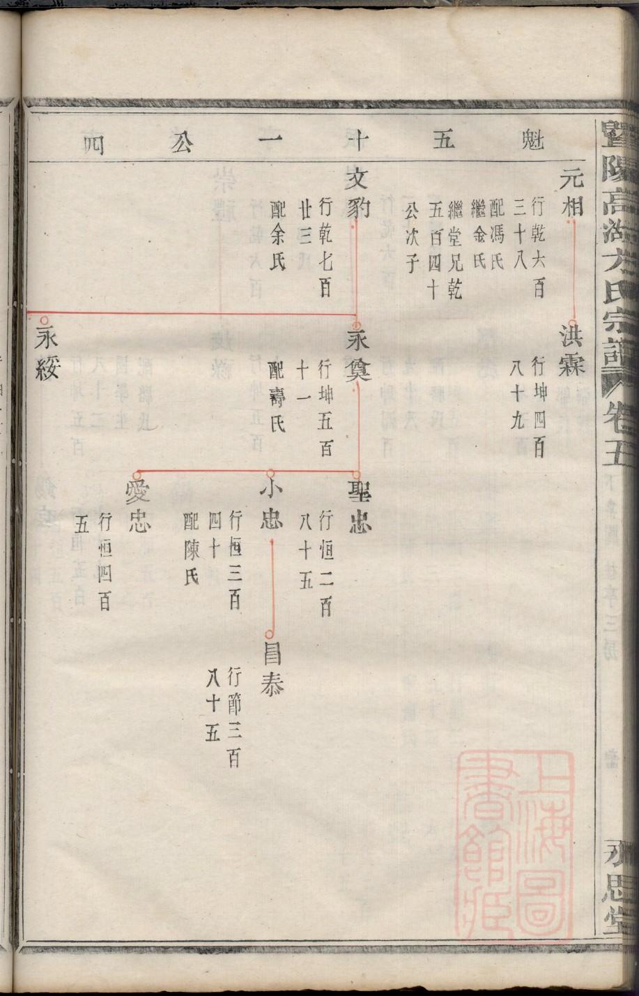 兴氏族谱108字辈