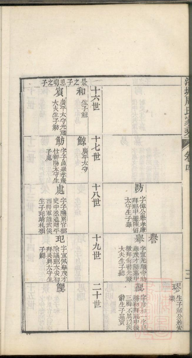 杨氏族谱字辈排序大全