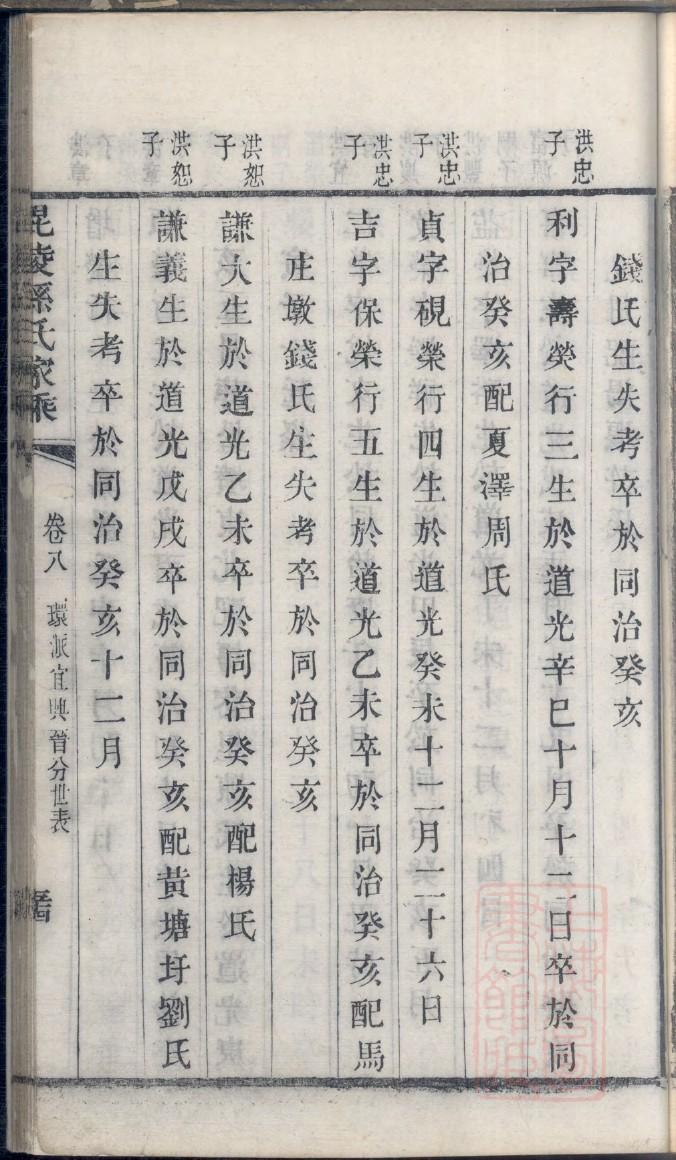 堂氏家谱族谱数据库