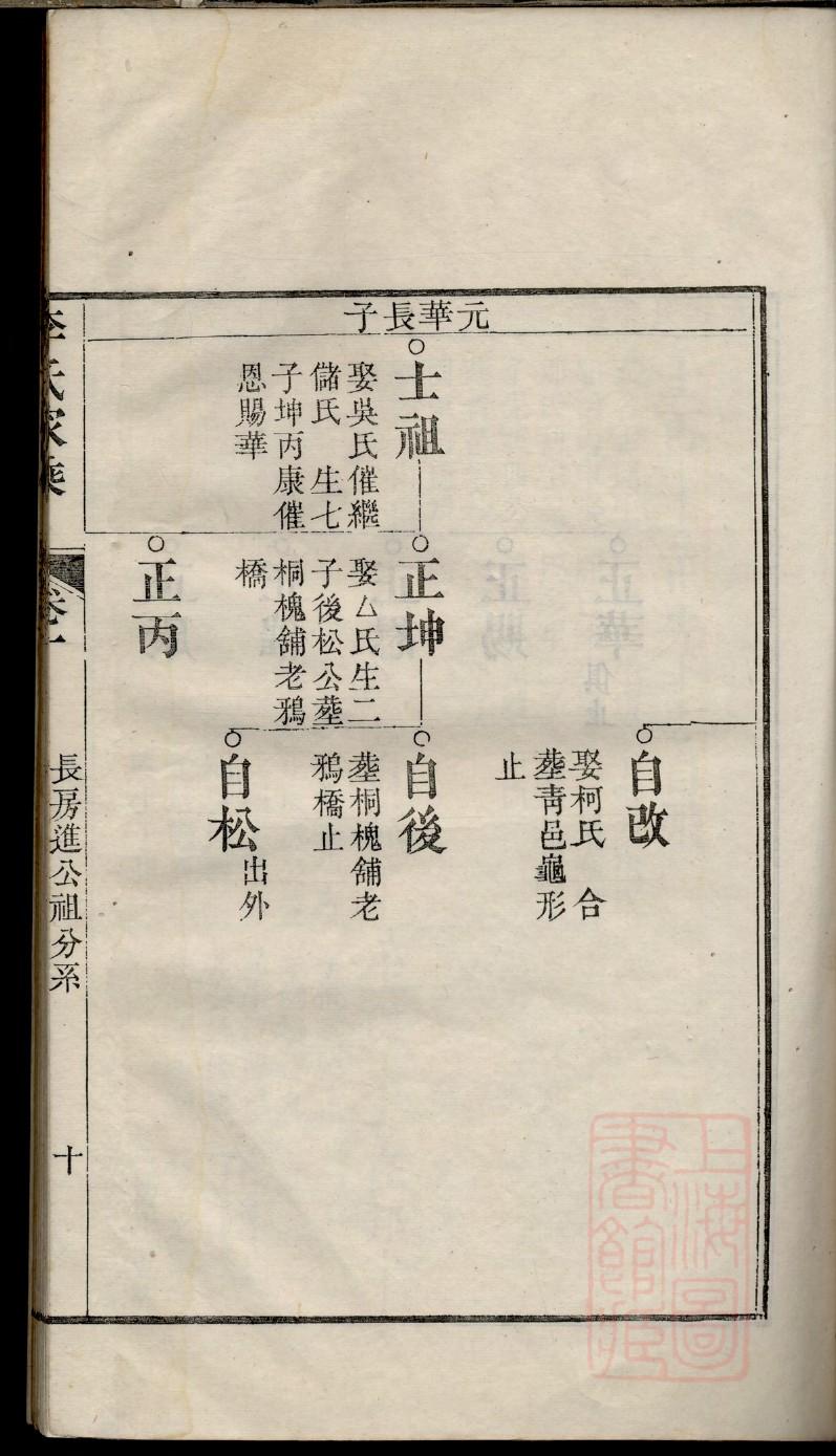 缑氏家谱字辈大全集