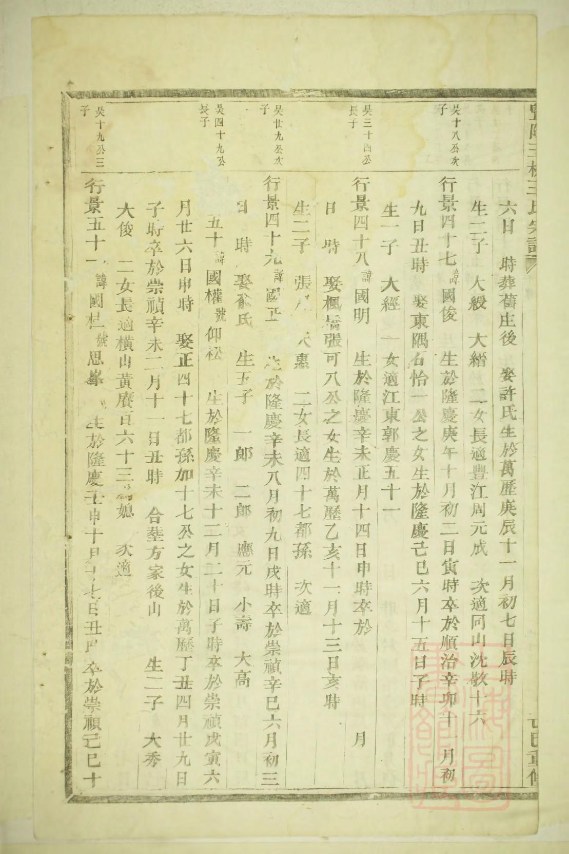 古代家谱范本