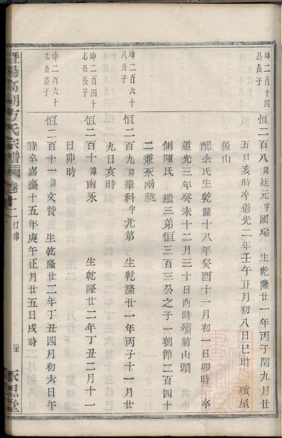 法姓历史名人有哪些