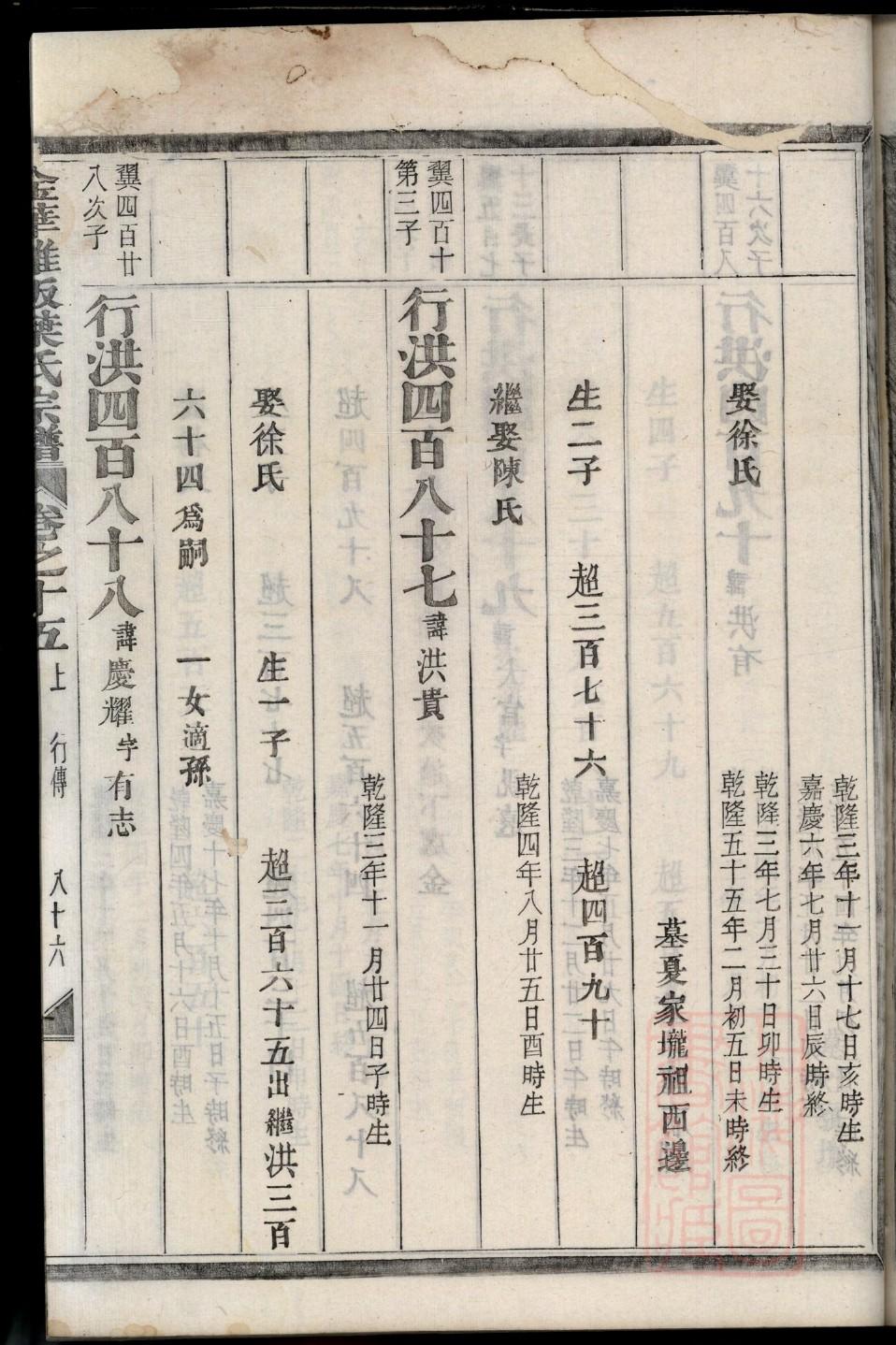 裔氏祖先是谁