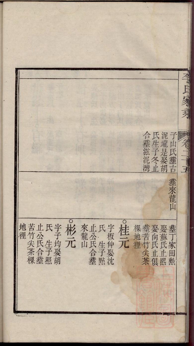 库氏起源地祖籍哪里