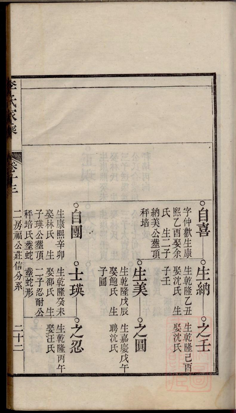 郏氏族谱在哪里看