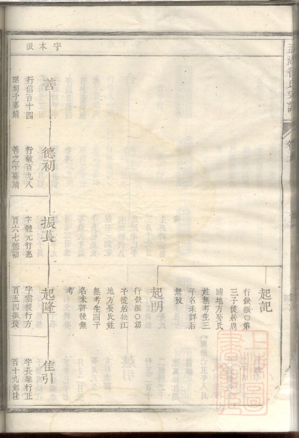 帅氏辈分排列顺序