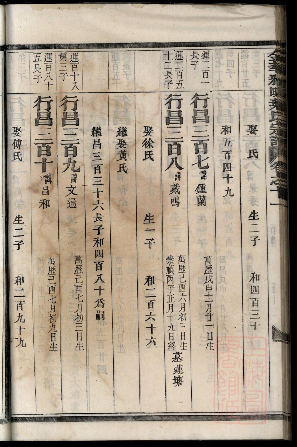 汉族赫氏家谱