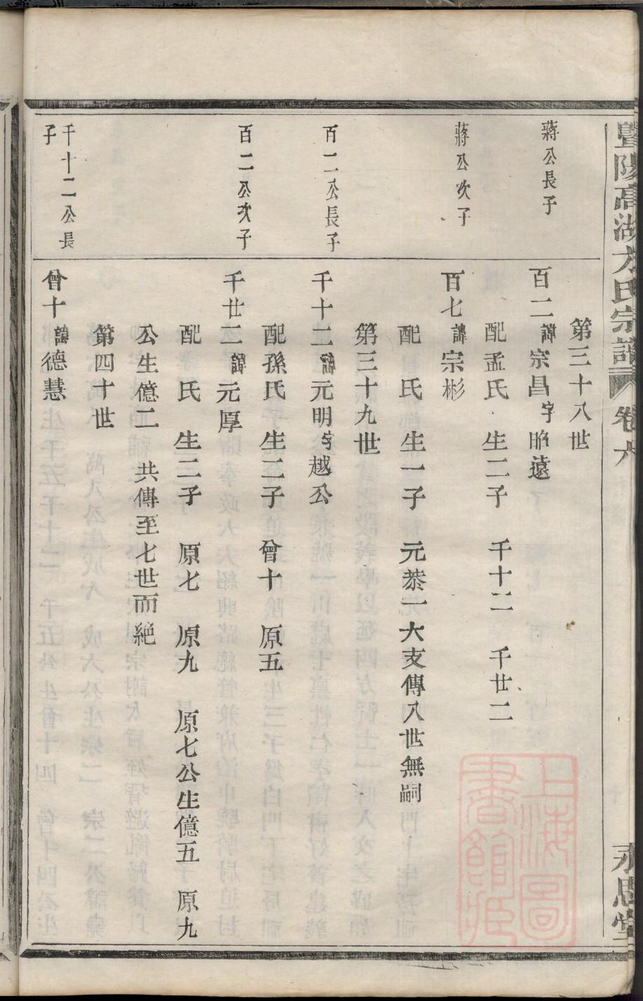 怀集冷坑郭氏族谱