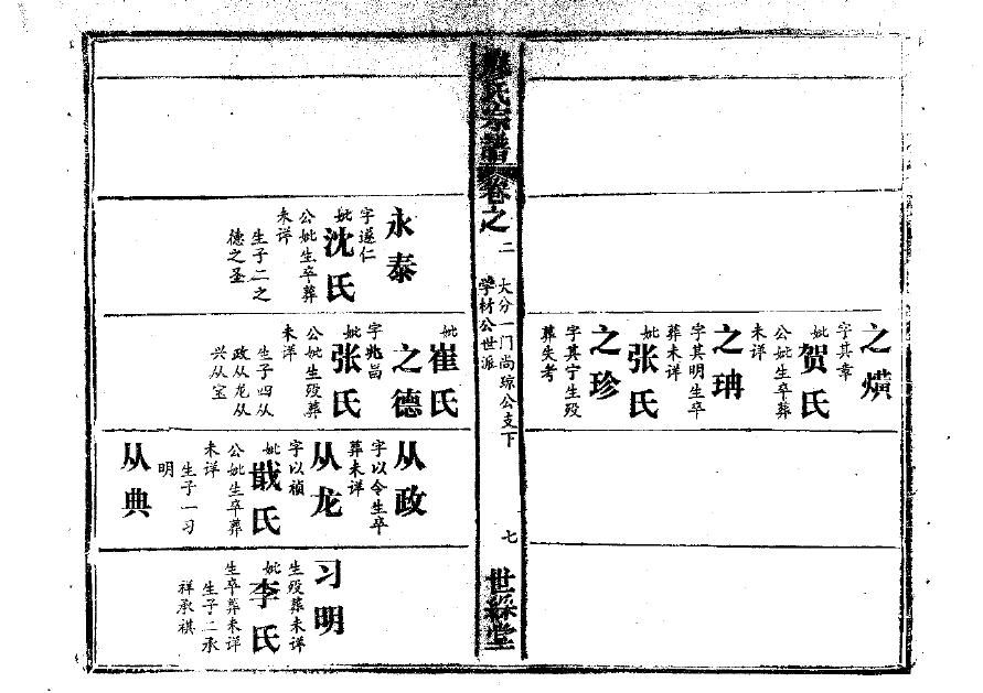 猴王世家章氏家谱