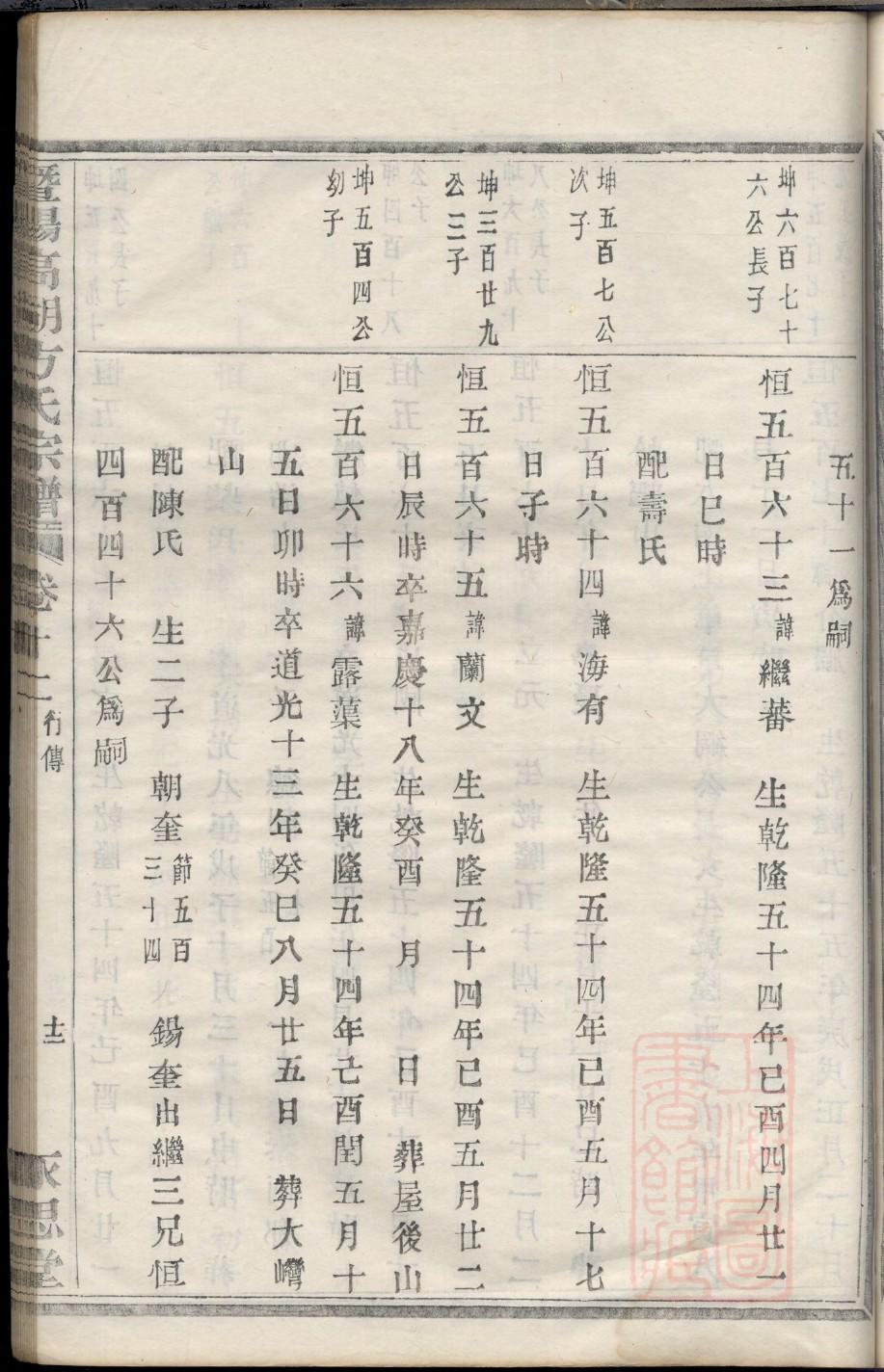 端木姓族谱字辈排行