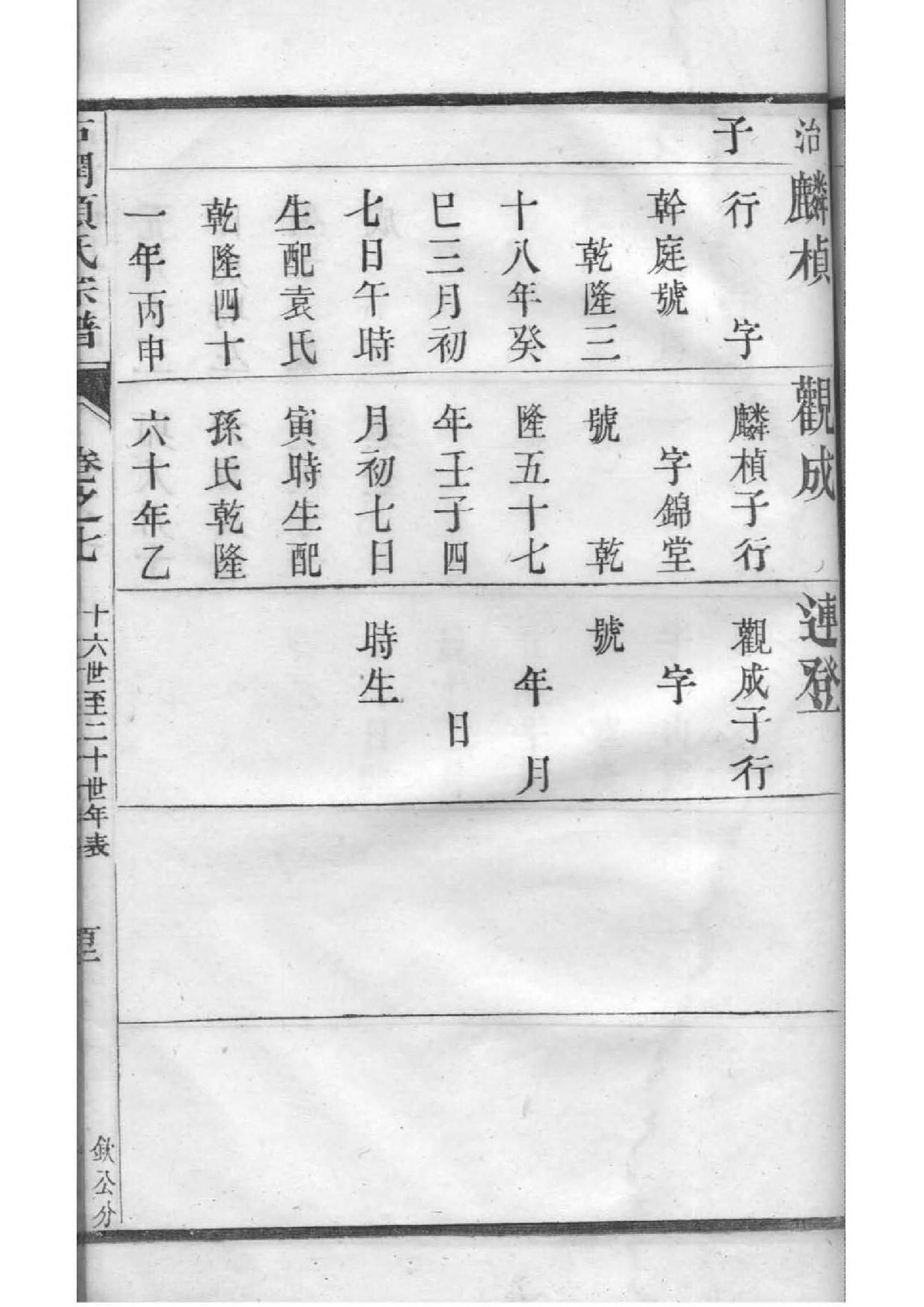 双城堡王姓家谱