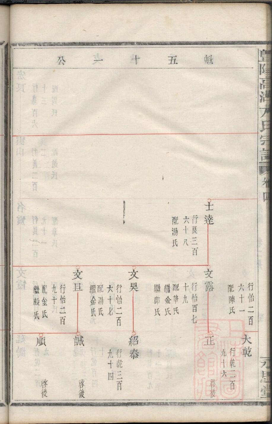 单于氏宗祠介绍