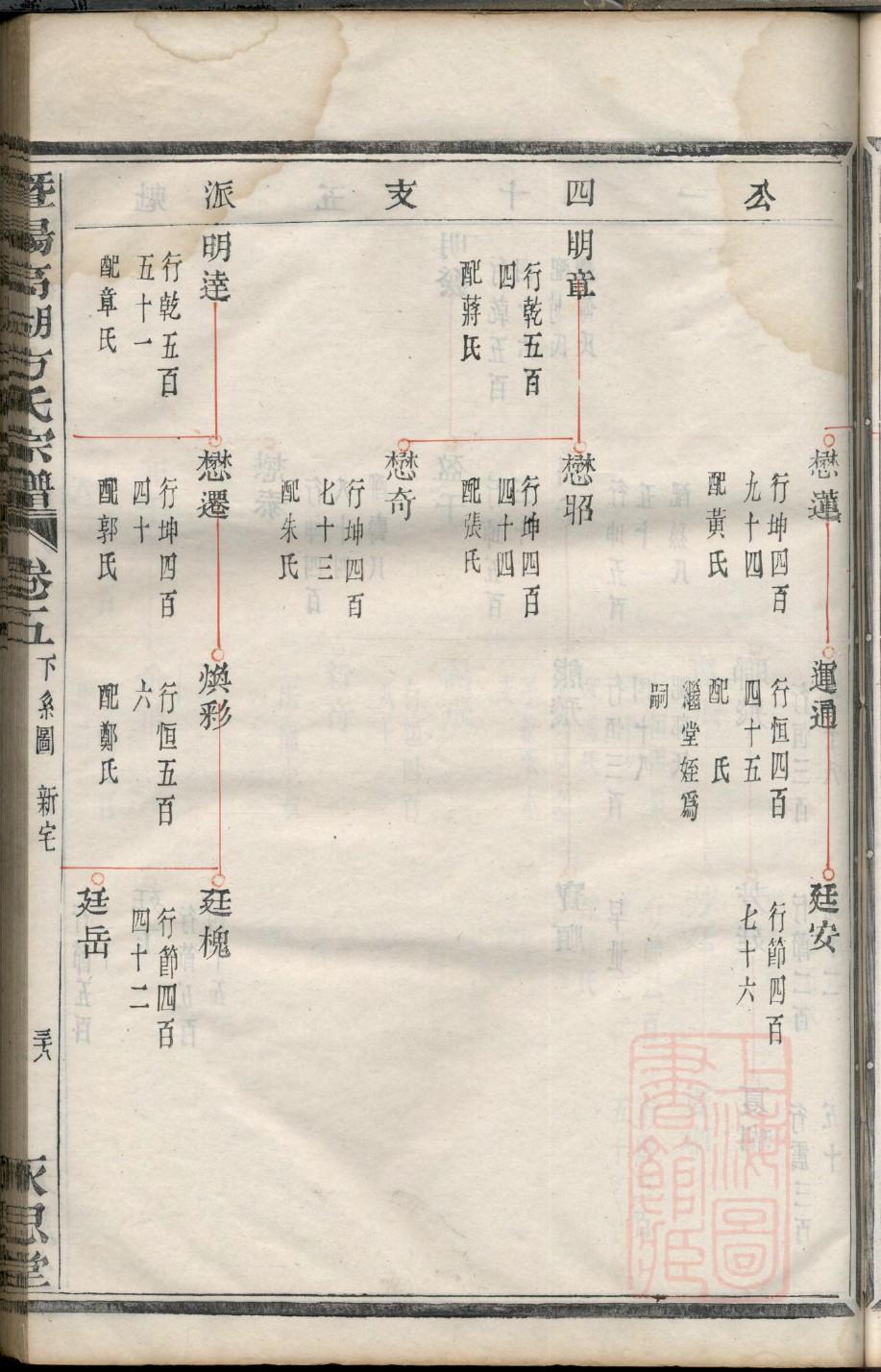 萨姓免费查自己家谱