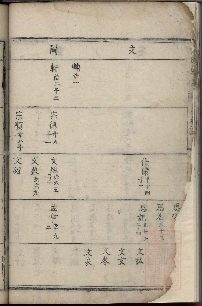 汶上有续修家谱的吗