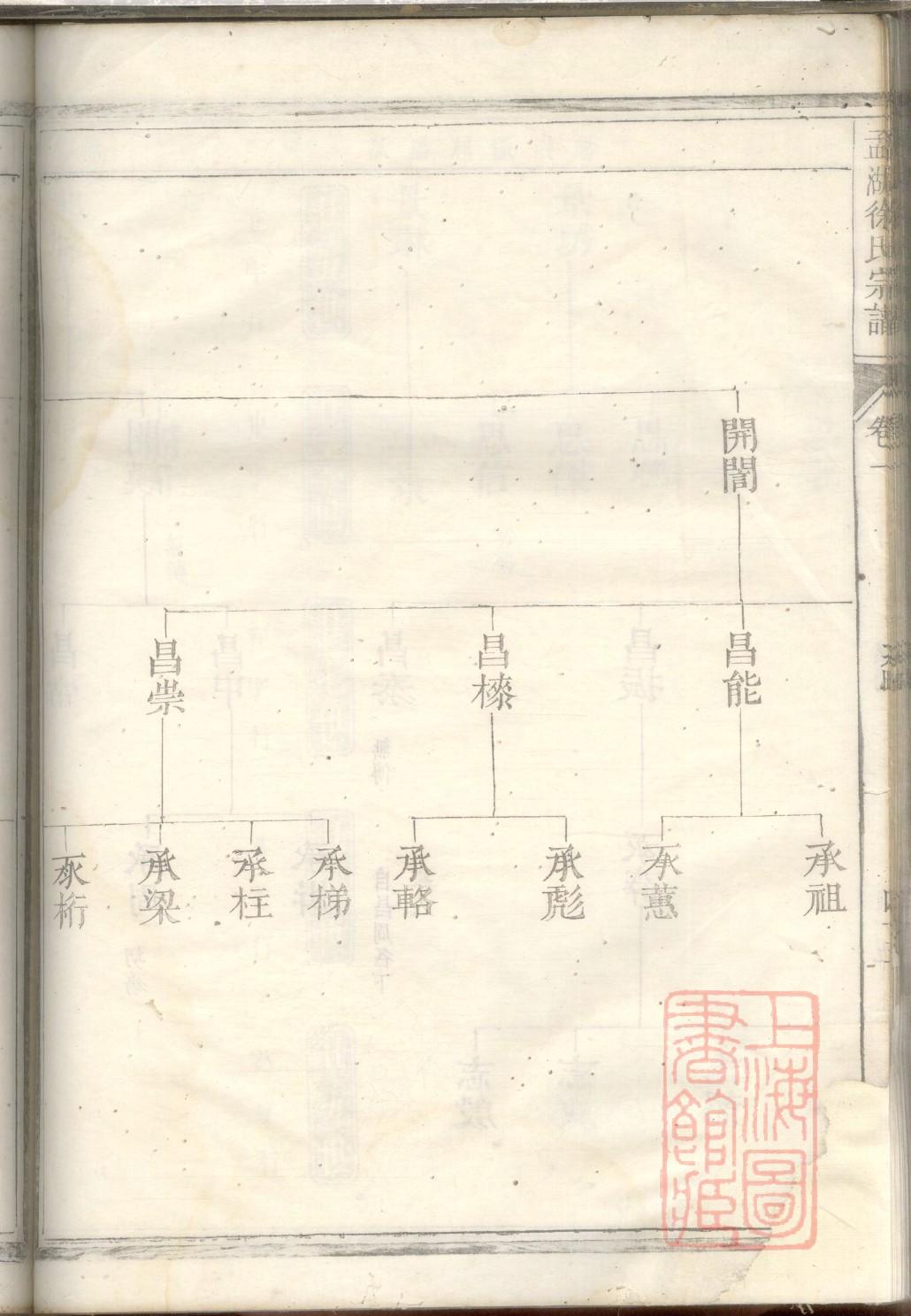 贵州杨氏家谱寻根平台