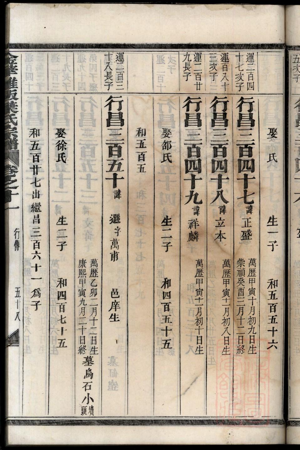 鲁氏族谱辈分