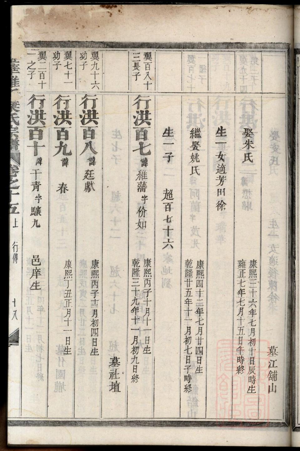 旺苍王氏家谱